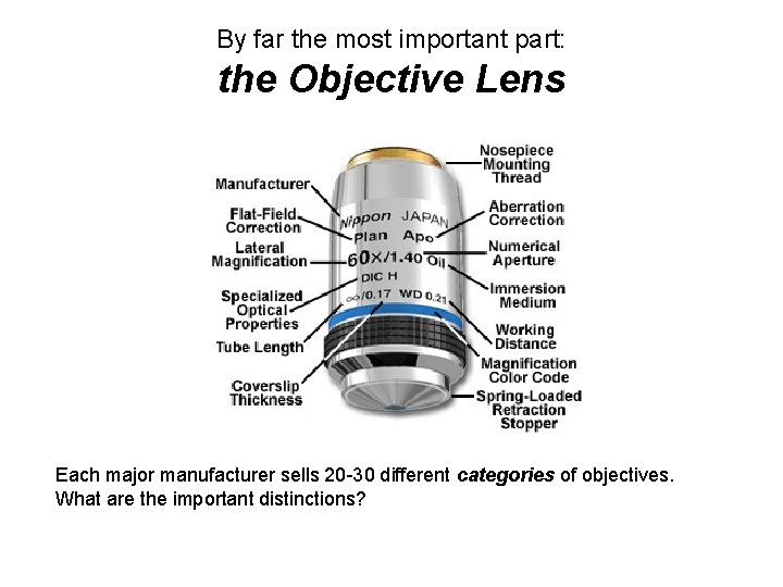 By far the most important part: the Objective Lens Each major manufacturer sells 20