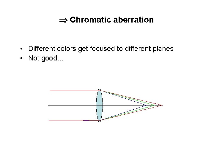  Chromatic aberration • Different colors get focused to different planes • Not good…