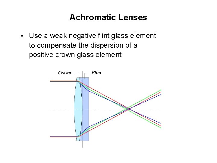 Achromatic Lenses • Use a weak negative flint glass element to compensate the dispersion