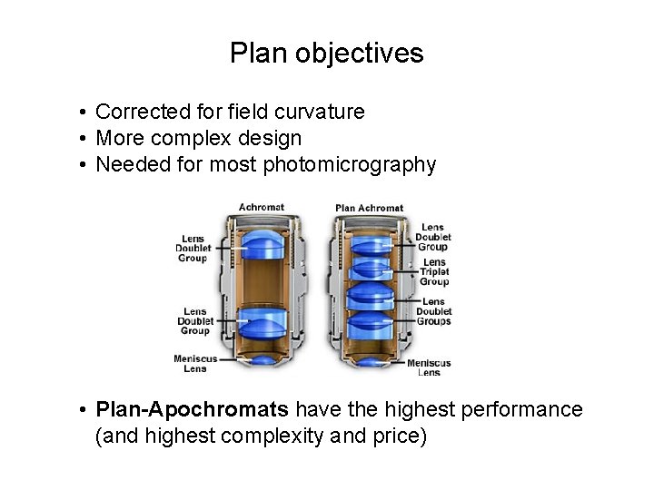 Plan objectives • Corrected for field curvature • More complex design • Needed for