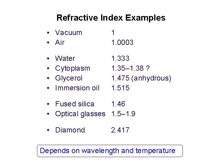 Refractive Index Examples • Vacuum • Air 1 1. 0003 • • 1. 333