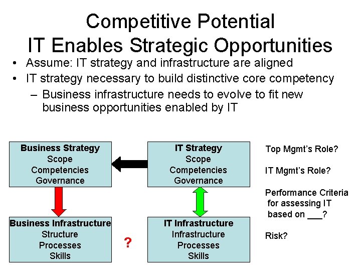 Competitive Potential IT Enables Strategic Opportunities • Assume: IT strategy and infrastructure aligned • Competitive Potential IT Enables Strategic Opportunities • Assume: IT strategy and infrastructure aligned •