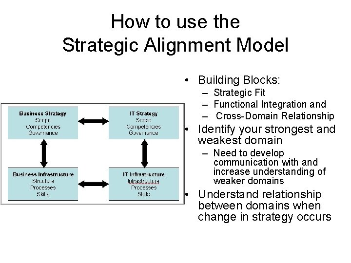 How to use the Strategic Alignment Model • Building Blocks: – Strategic Fit –