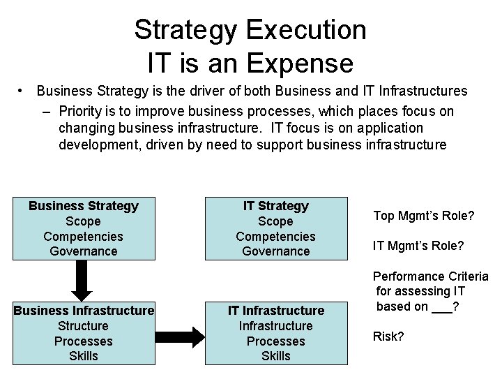 Strategy Execution IT is an Expense • Business Strategy is the driver of both