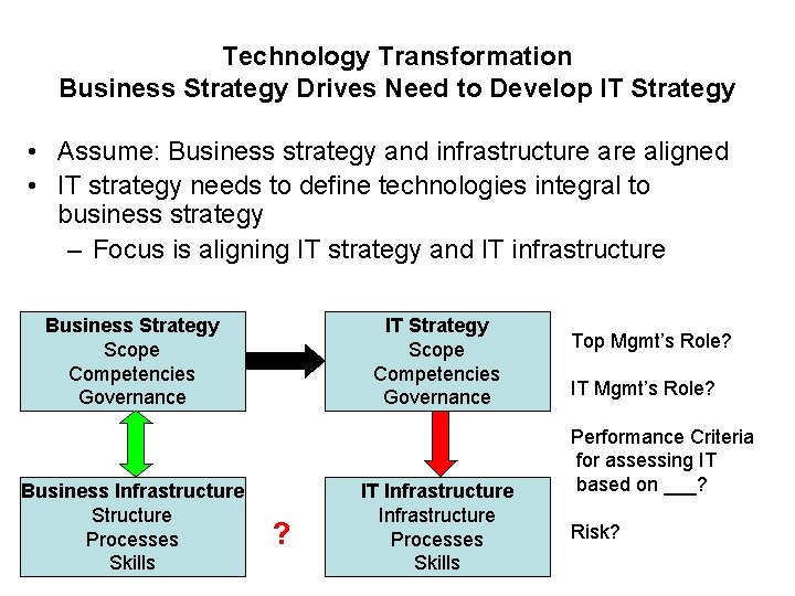 Technology Transformation Business Strategy Drives Need to Develop IT Strategy • Assume: Business strategy Technology Transformation Business Strategy Drives Need to Develop IT Strategy • Assume: Business strategy