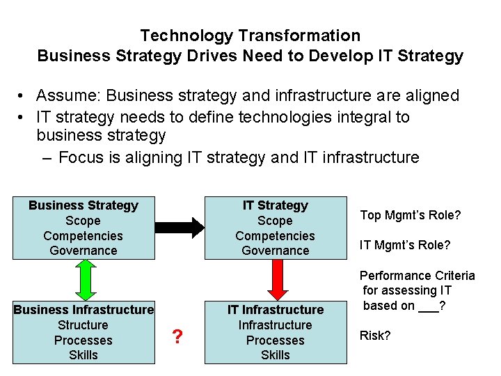 Technology Transformation Business Strategy Drives Need to Develop IT Strategy • Assume: Business strategy