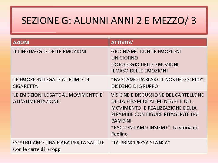 SEZIONE G: ALUNNI ANNI 2 E MEZZO/ 3 AZIONI ATTIVITA’ IL LINGUAGGIO DELLE EMOZIONI