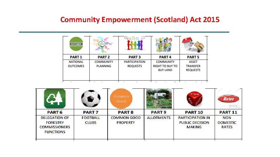 Community Empowerment (Scotland) Act 2015 