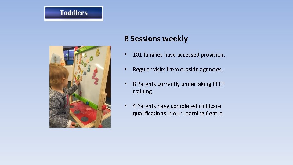 8 Sessions weekly • 101 families have accessed provision. • Regular visits from outside
