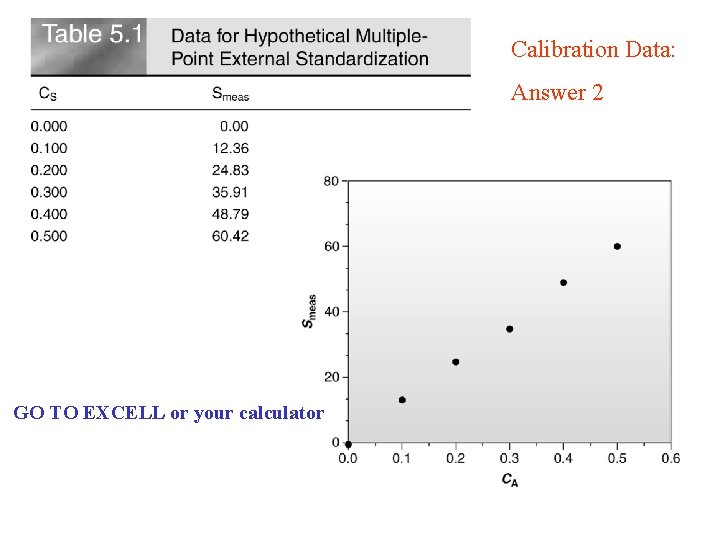 Data Analysis and Presentation Chapter 5 Calibration Methods