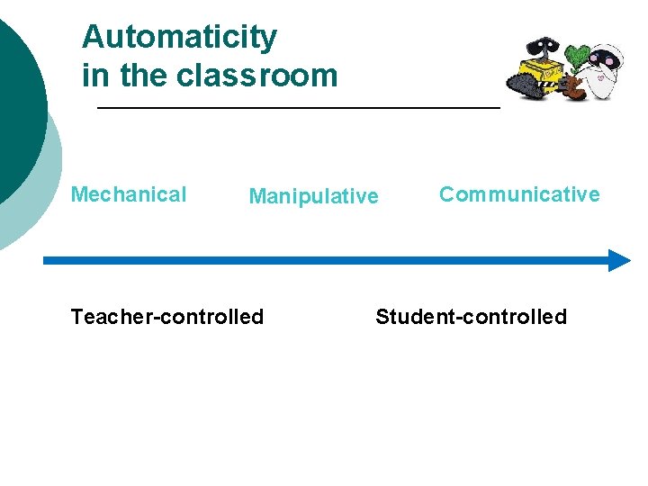 Automaticity in the classroom Mechanical Manipulative Teacher-controlled Communicative Student-controlled 