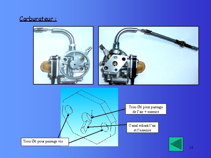 Carburateur : Trou Ø 6 pour passage de l’air + essence Canal reliant l’air
