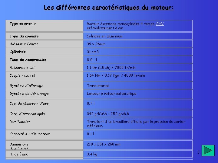 Les différentes caractéristiques du moteur: Type du moteur Moteur à essence monocylindre 4 temps