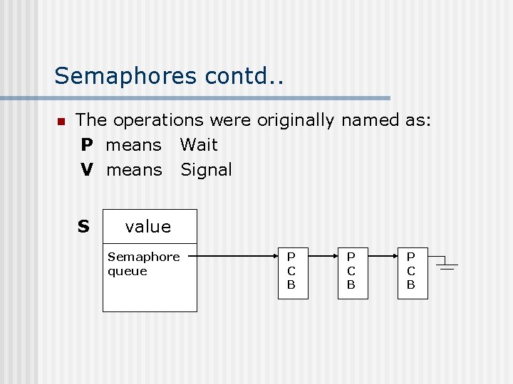 Semaphores contd. . n The operations were originally named as: P means Wait V