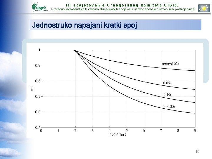 III savjetovanje Crnogorskog komiteta CIGRE Proračun karakterističnih veličina struja kratkih spojeva u visokonaponskim razvodnim