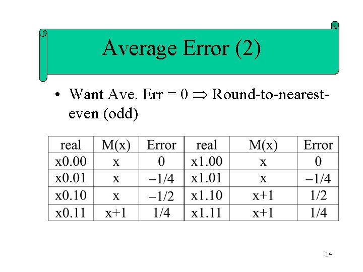 Average Error (2) • Want Ave. Err = 0 Round-to-nearesteven (odd) 14 