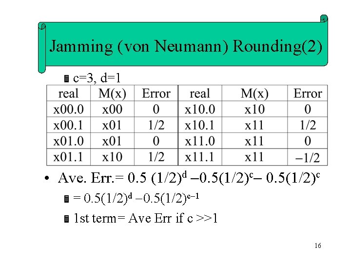 Jamming (von Neumann) Rounding(2) Ë c=3, d=1 • Ave. Err. = 0. 5 (1/2)d
