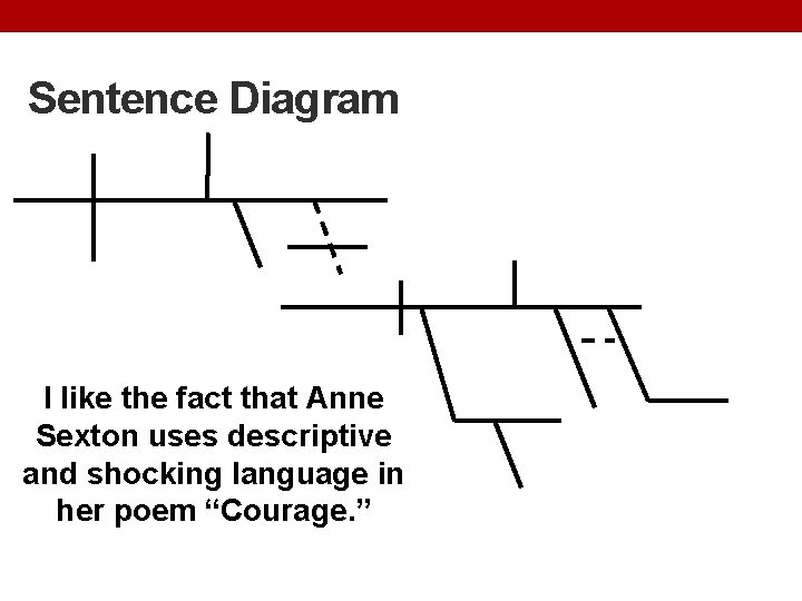 Sentence Diagram I like the fact that Anne Sexton uses descriptive and shocking language