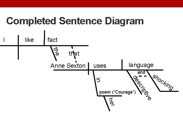 Completed Sentence Diagram I like fact the that Anne Sexton language uses and ck