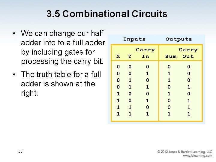 3. 5 Combinational Circuits • We can change our half adder into to a