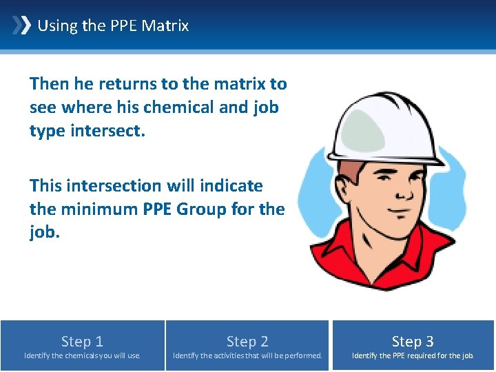 Using the PPE Matrix Then he returns to the matrix to see where his