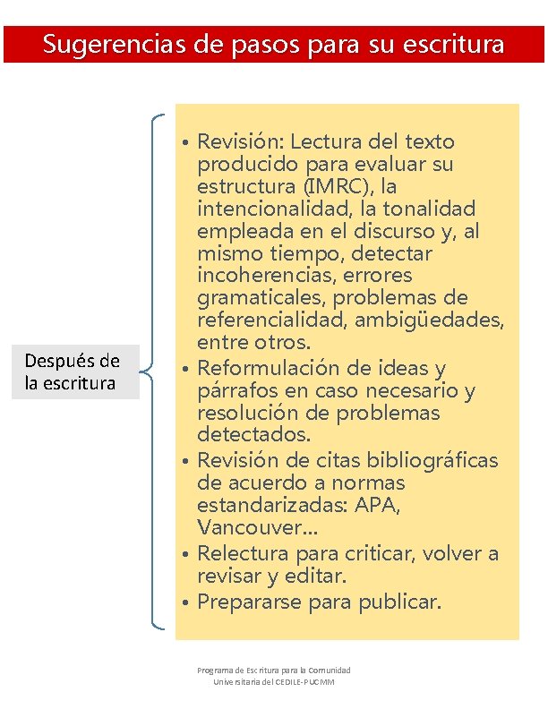 Sugerencias de pasos para su escritura Después de la escritura • Revisión: Lectura del Sugerencias de pasos para su escritura Después de la escritura • Revisión: Lectura del