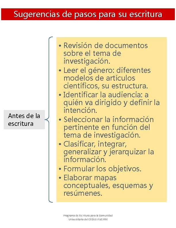 Sugerencias de pasos para su escritura Antes de la escritura • Revisión de documentos Sugerencias de pasos para su escritura Antes de la escritura • Revisión de documentos