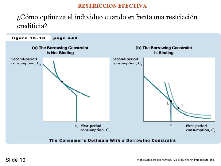 RESTRICCION EFECTIVA ¿Cómo optimiza el individuo cuando enfrenta una restricción crediticia? Slide 10 Mankiw: