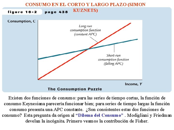 CONSUMO EN EL CORTO Y LARGO PLAZO (SIMON KUZNETS) Existen dos funciones de consumo: