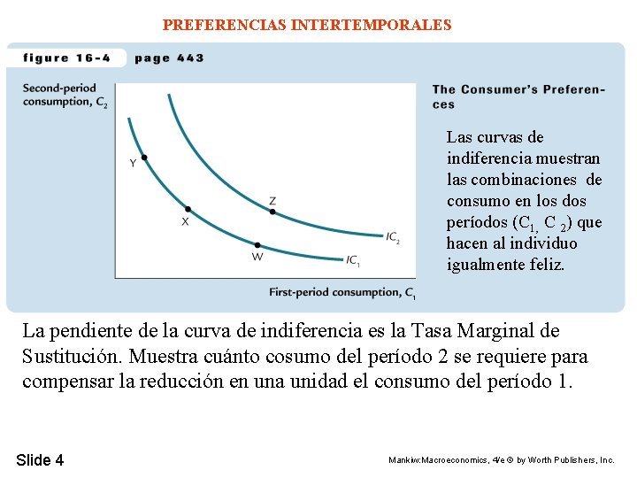 PREFERENCIAS INTERTEMPORALES Las curvas de indiferencia muestran las combinaciones de consumo en los dos