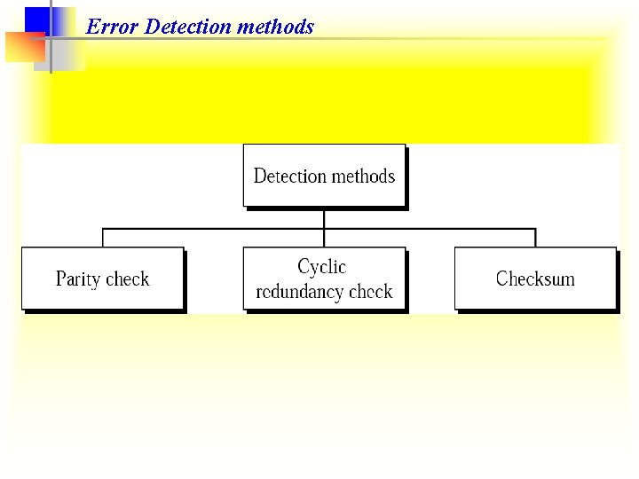 Error Detection methods 
