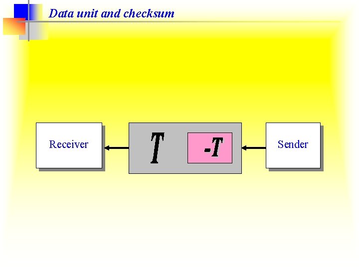 Data unit and checksum Receiver Sender 
