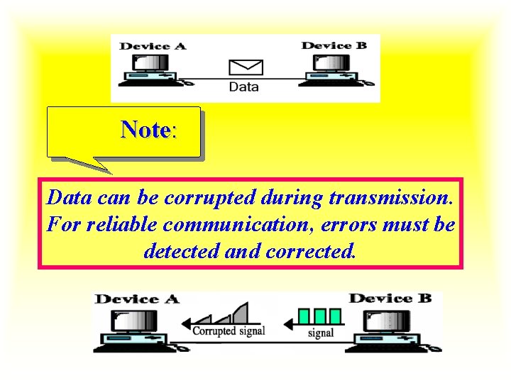 Note: Data can be corrupted during transmission. For reliable communication, errors must be detected