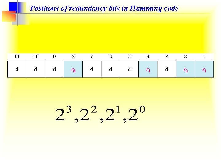 Positions of redundancy bits in Hamming code 