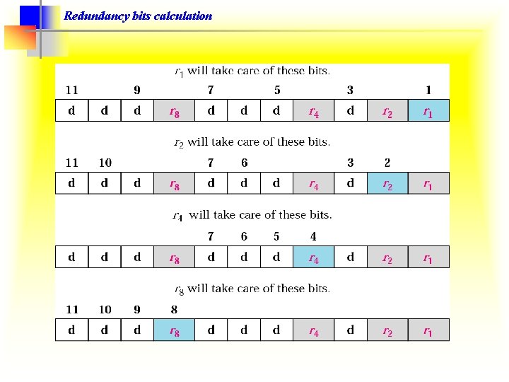 Redundancy bits calculation 