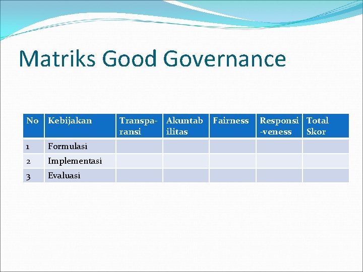 Matriks Good Governance No Kebijakan 1 Formulasi 2 Implementasi 3 Evaluasi Transpa- Akuntab ransi