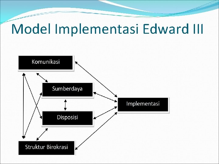 Model Implementasi Edward III 