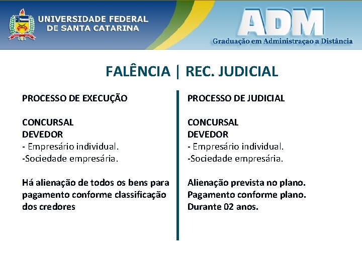 FALÊNCIA | REC. JUDICIAL PROCESSO DE EXECUÇÃO PROCESSO DE JUDICIAL CONCURSAL DEVEDOR - Empresário