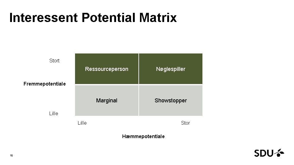 Interessent Potential Matrix Stort Ressourceperson Nøglespiller Marginal Showstopper Fremmepotentiale Lille Stor Hæmmepotentiale 10 