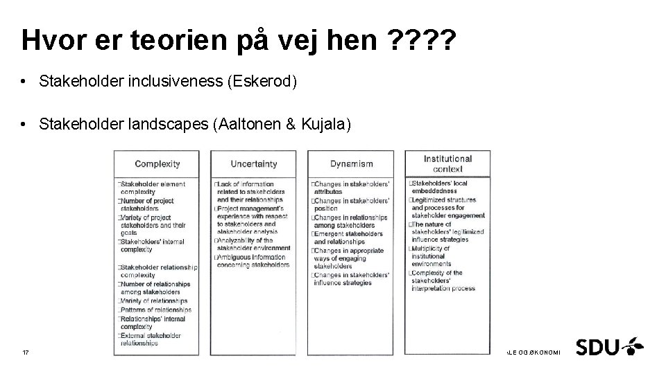 Hvor er teorien på vej hen ? ? • Stakeholder inclusiveness (Eskerod) • Stakeholder