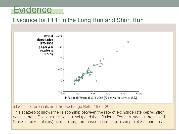 Evidence for PPP in the Long Run and Short Run Inflation Differentials and the