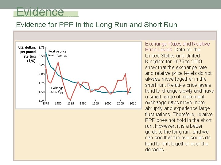 Evidence for PPP in the Long Run and Short Run Exchange Rates and Relative