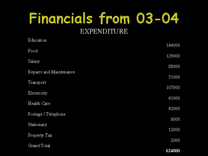 Financials from 03 -04 EXPENDITURE Education 144000 Food 129000 Salary 88000 Repairs and Maintenance