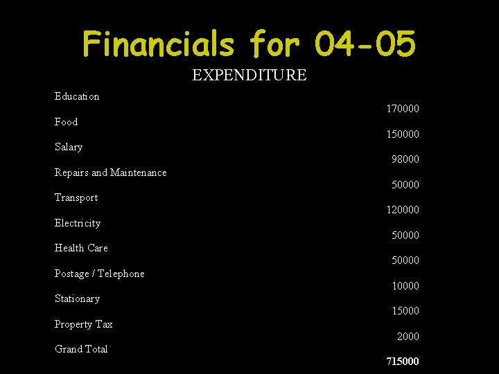 Financials for 04 -05 EXPENDITURE Education 170000 Food 150000 Salary 98000 Repairs and Maintenance
