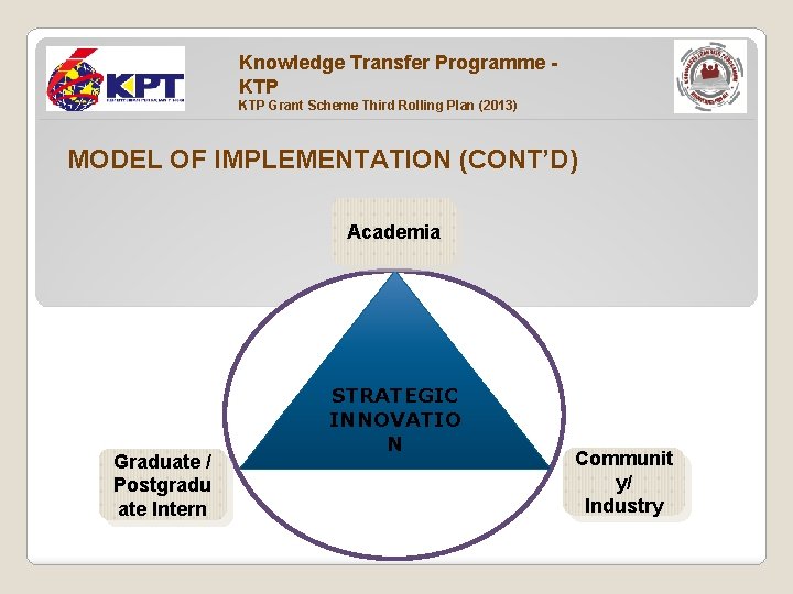 Knowledge Transfer Programme KTP Grant Scheme Third Rolling Plan (2013) MODEL OF IMPLEMENTATION (CONT’D)