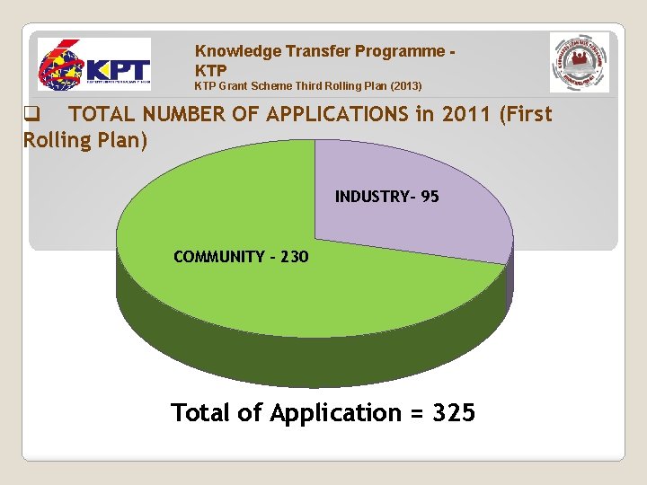 Knowledge Transfer Programme KTP Grant Scheme Third Rolling Plan (2013) q TOTAL NUMBER OF