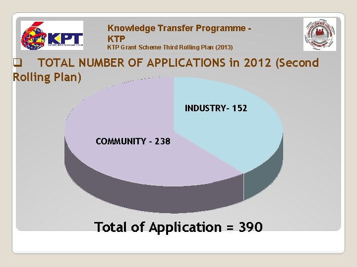 Knowledge Transfer Programme KTP Grant Scheme Third Rolling Plan (2013) q TOTAL NUMBER OF