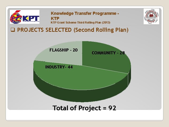 Knowledge Transfer Programme KTP Grant Scheme Third Rolling Plan (2013) q PROJECTS SELECTED (Second