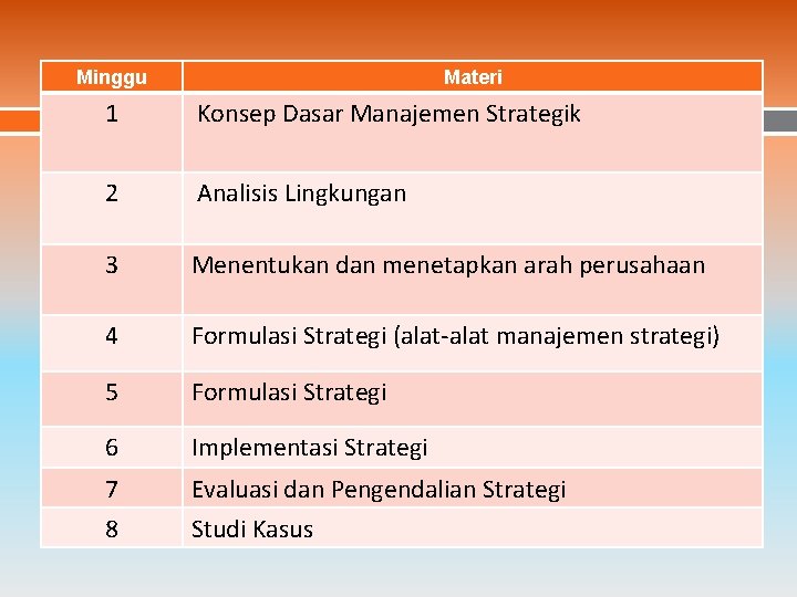 Minggu Materi 1 Konsep Dasar Manajemen Strategik 2 Analisis Lingkungan 3 Menentukan dan menetapkan