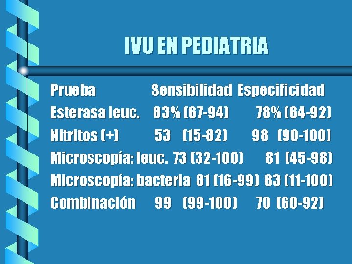 IVU EN PEDIATRIA Prueba Sensibilidad Especificidad Esterasa leuc. 83% (67 -94) 78% (64 -92)